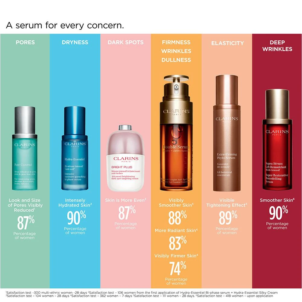 商品Clarins|双萃精华 30ml／50ml,价格¥954,第5张图片详细描述