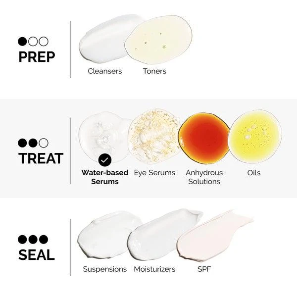 The Ordinary Niacinamide 10% + Zinc 1% Serum 30ml 商品