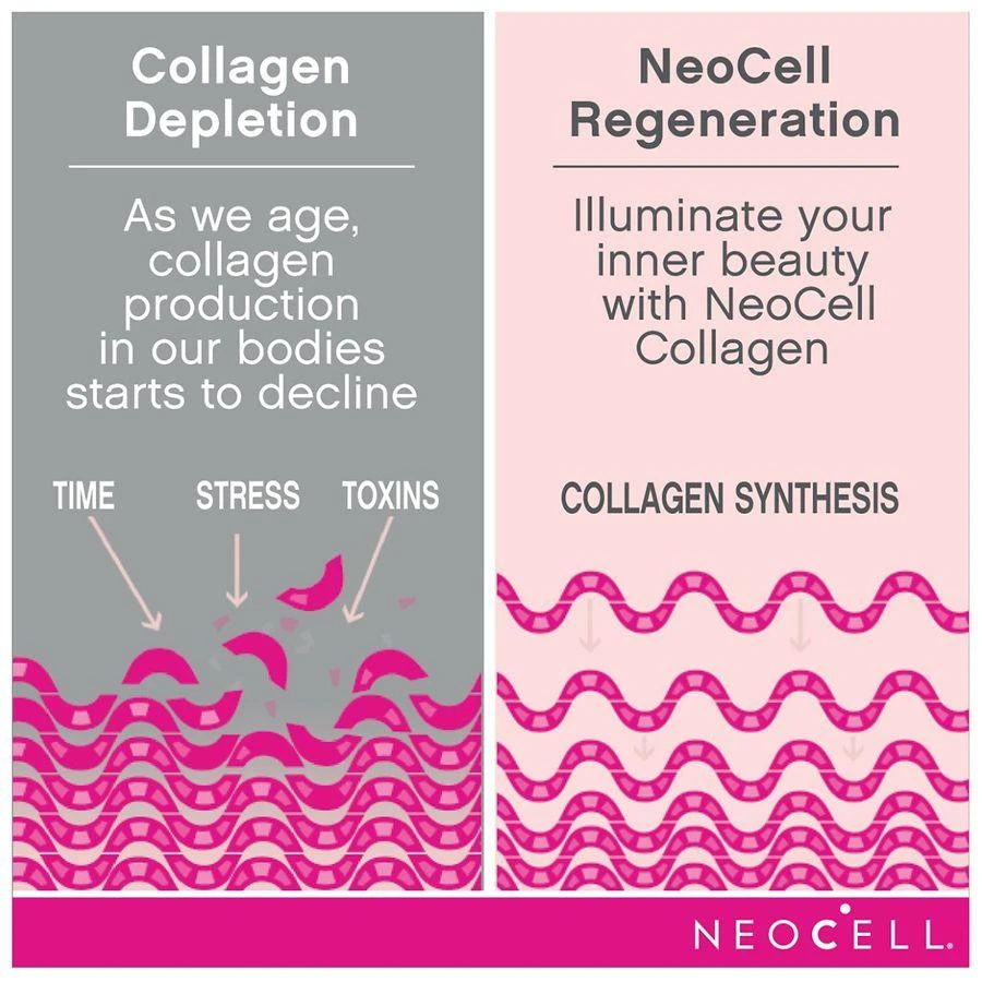 商品NeoCell|Super Collagen + Vitamin C with Biotin Tablets,价格¥151,第5张图片详细描述