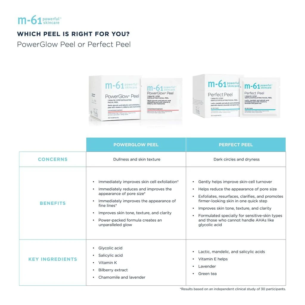 PowerGlow® 焕肤棉片 商品