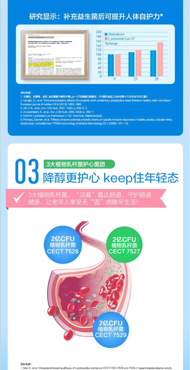 商品Life Space|澳大利亚直邮Life Space 老年益生菌 60粒 减少中老年人肠道问题,价格¥288,第7张图片详细描述