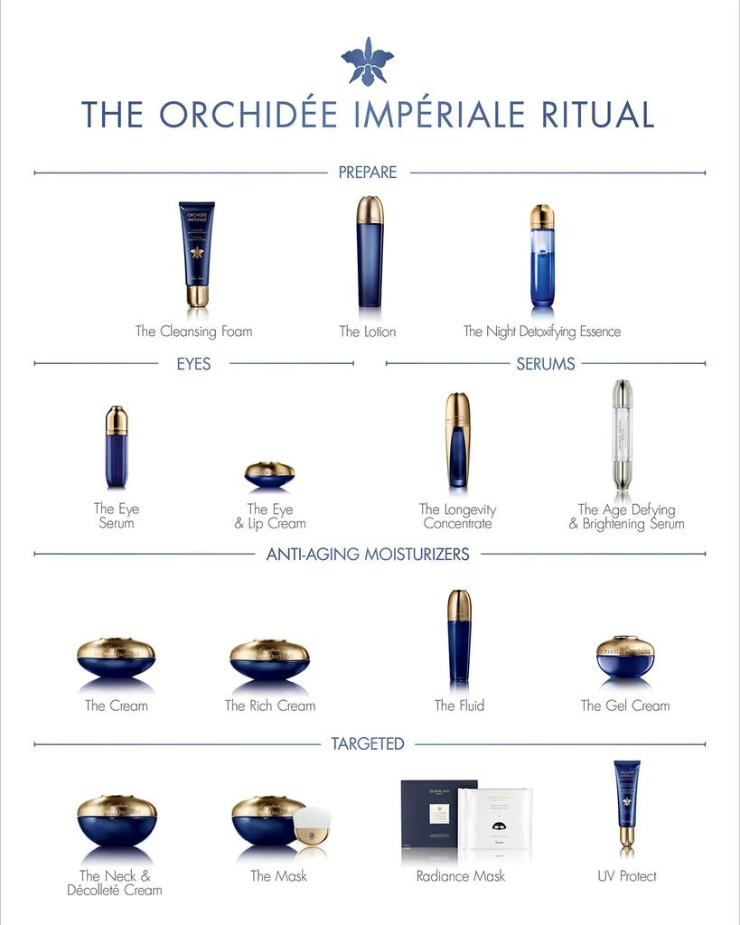 商品Guerlain|御廷兰花卓能焕活颈霜 75 mL,价格¥3057,第5张图片详细描述