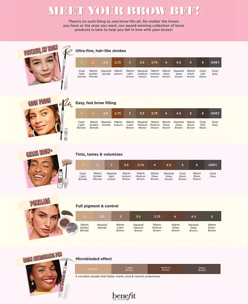 Precisely, My Brow Pencil Waterproof Eyebrow Definer, Travel Size 商品