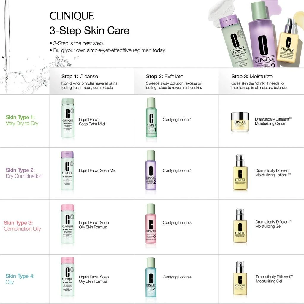 商品Clinique|Clarifying Lotion,价格¥164,第3张图片详细描述