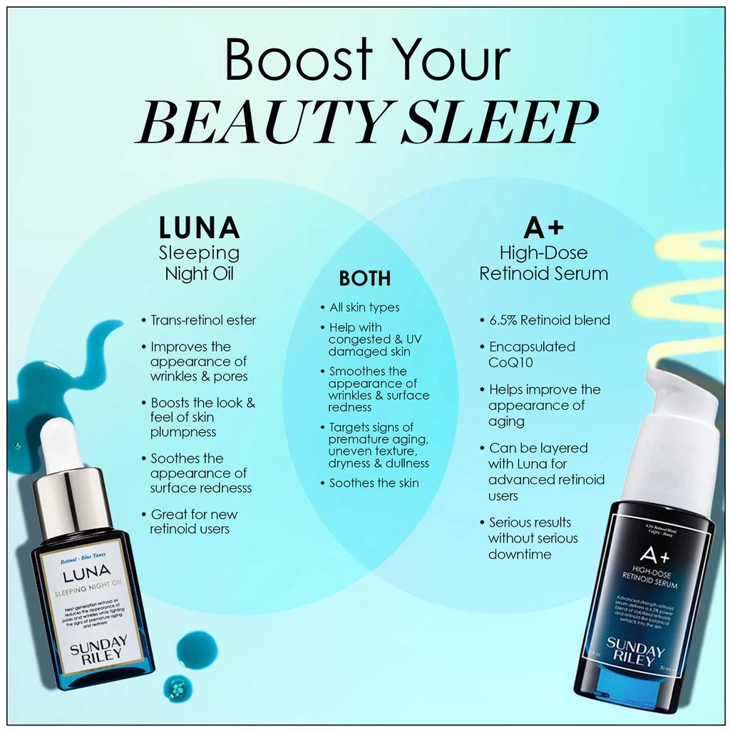 Sunday Riley A+ High-Dose Retinoid Serum 1.7 oz 商品
