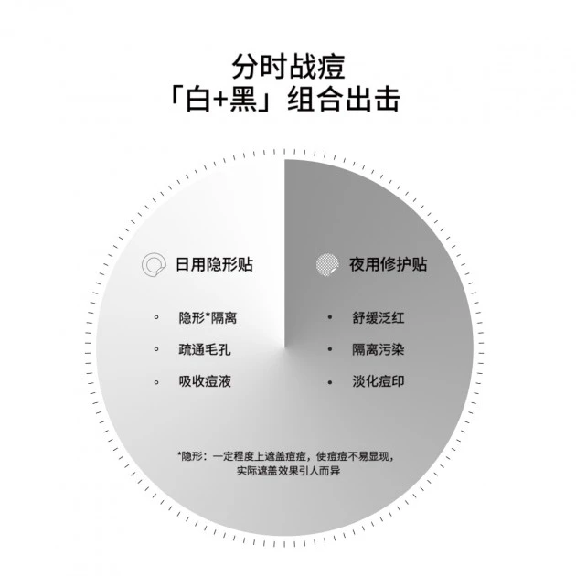 【国内现货】SNP韩国痘痘贴修复痘印粉刺去痘印神器吸脓隐形遮瑕 商品