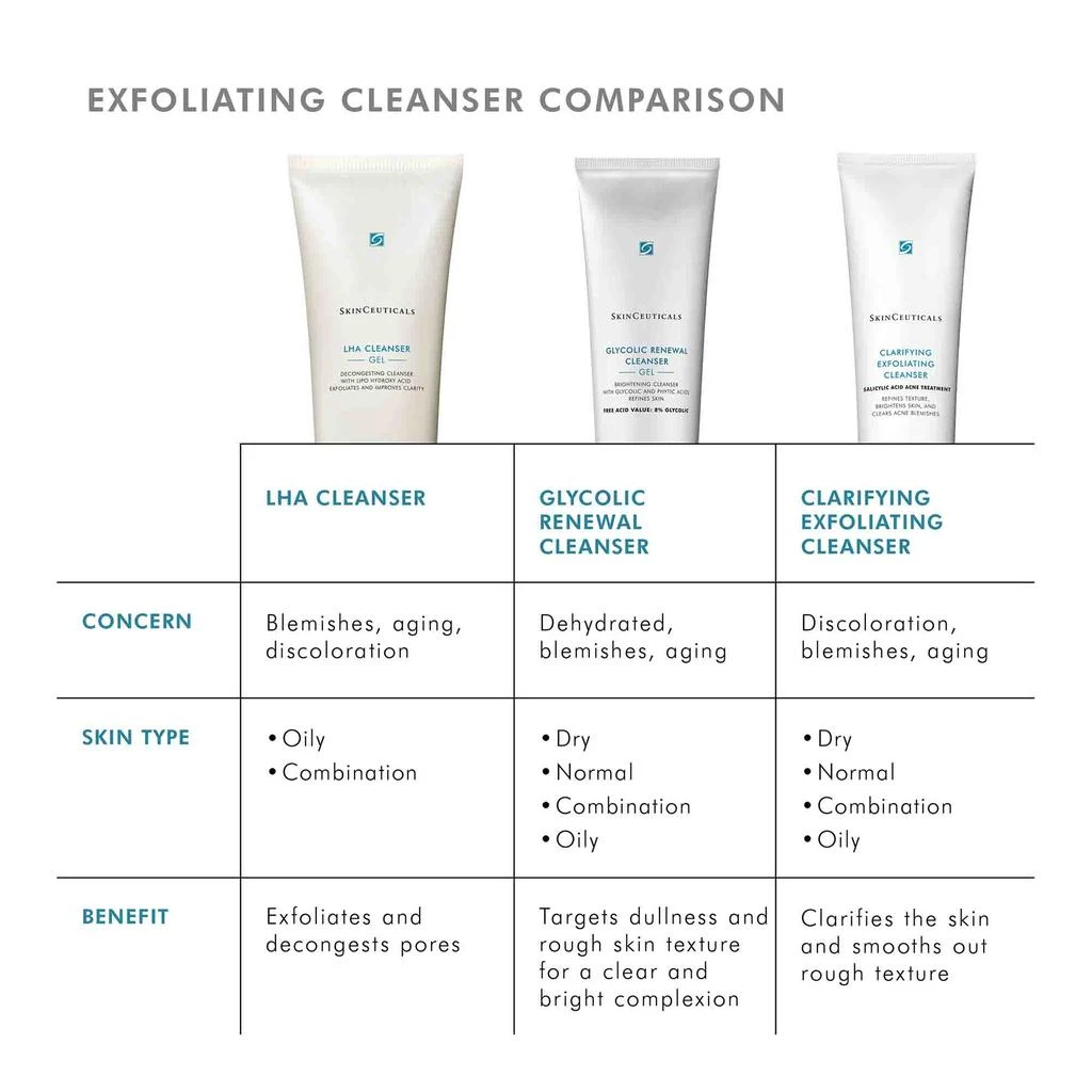 SkinCeuticals LHA Cleanser Gel 商品