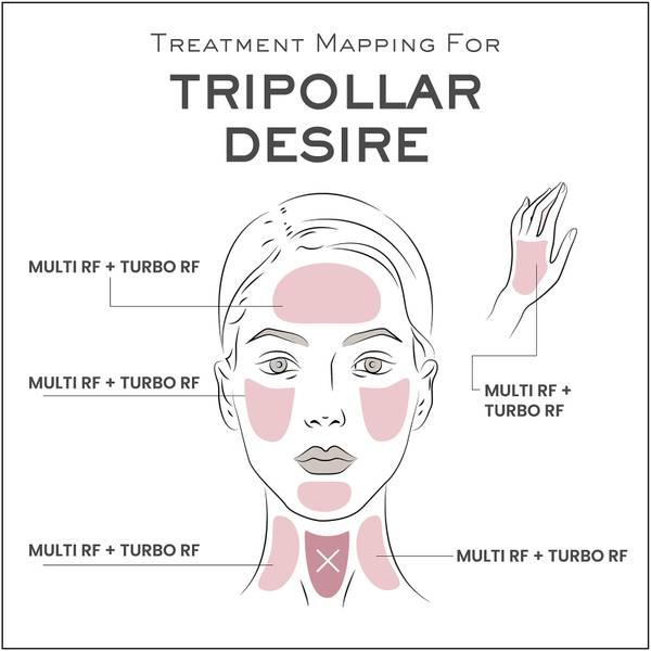 TriPollar Exclusive DESIRE Toning Device商品第5张图片规格展示