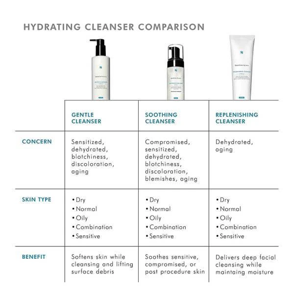 SkinCeuticals Gentle Cleanser (6.42 fl. oz.) 商品