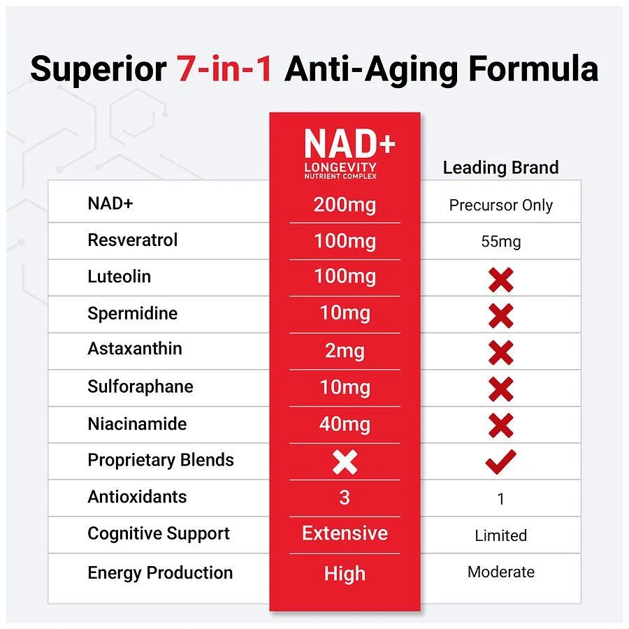 NAD+ Longevity Complex Capsules 商品