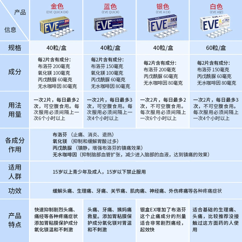 日本白兔eve止疼药片蓝色 商品