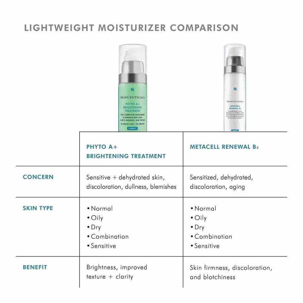 SkinCeuticals Phyto A+ Brightening Treatment Lightweight Moisturizer 商品