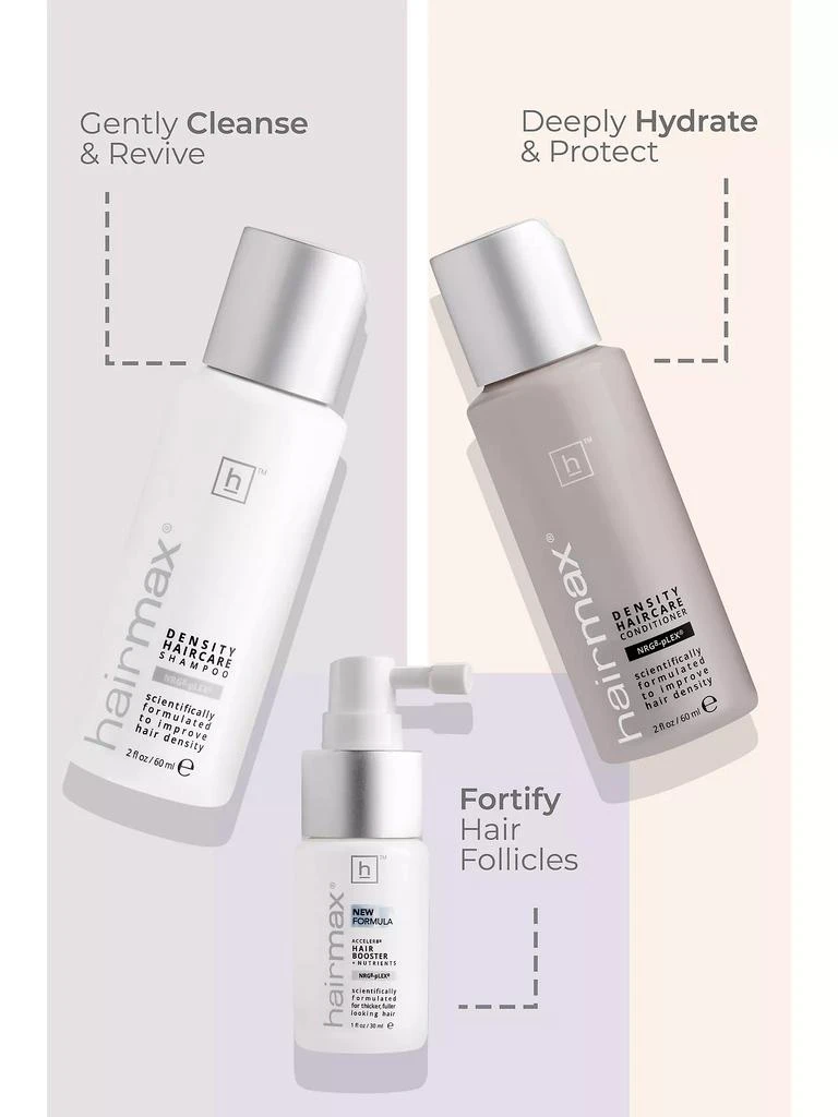 商品HairMax|Density 3-Piece Haircare Starter Kit,价格¥240,第3张图片详细描述