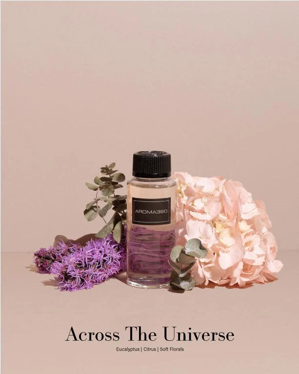 Aromatherapy Discovery Set 商品