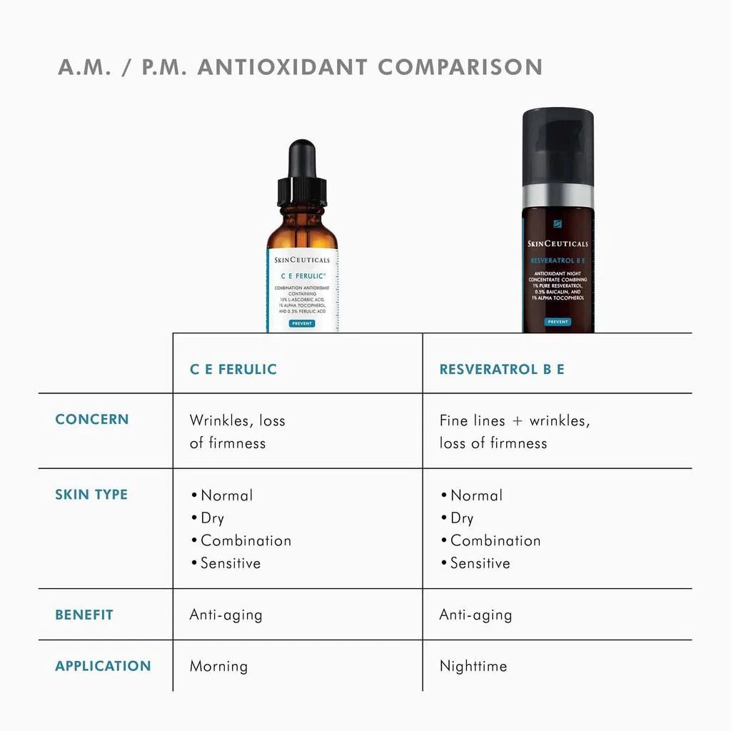 SkinCeuticals C E Ferulic 商品