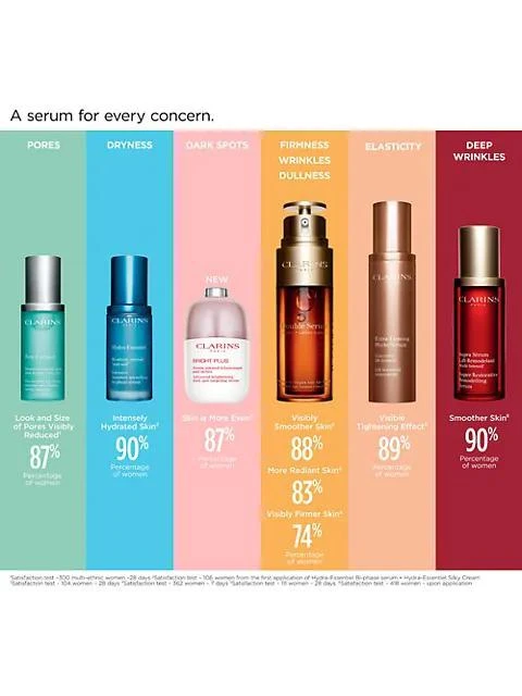 商品Clarins|Pore Control Refining &amp; Mattifying Serum,价格¥443,第4张图片详细描述