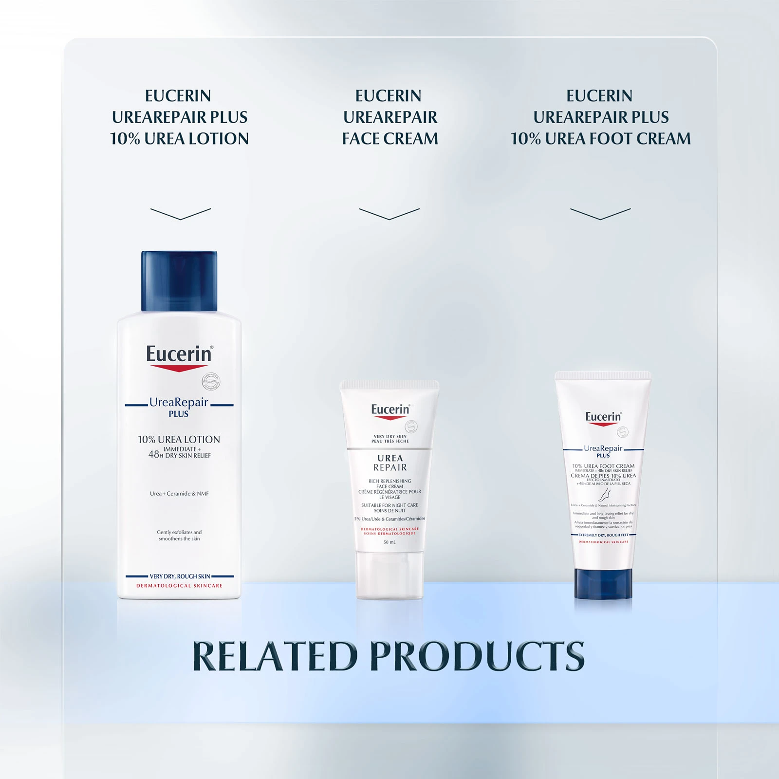 Eucerin 优色林 5%尿素抗干燥深度滋养柔润护手霜 75ml 商品