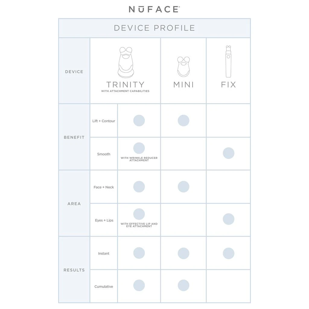 商品NuFace|Fix Line Smoothing Device,价格¥1431,第4张图片详细描述