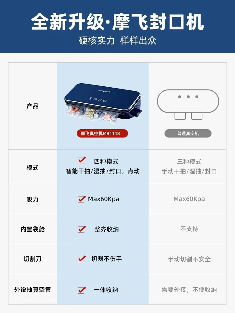 真空封口机小型家用食品包装机抽真空压缩机迷你保鲜密封机MR1118 商品