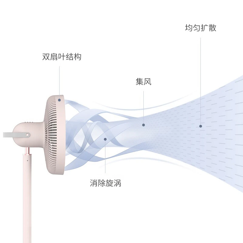 夏普（SHARP）空气循环扇台地两用直流变频电风扇无线便携可收纳落地扇轻音节能风扇PJ-CD505A 粉 商品
