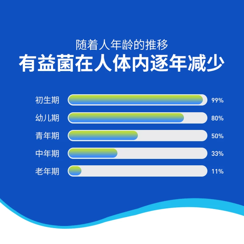 澳洲Life Space成人益生菌胶囊 Probiotic益生元大人调理肠胃肠道  60粒 商品