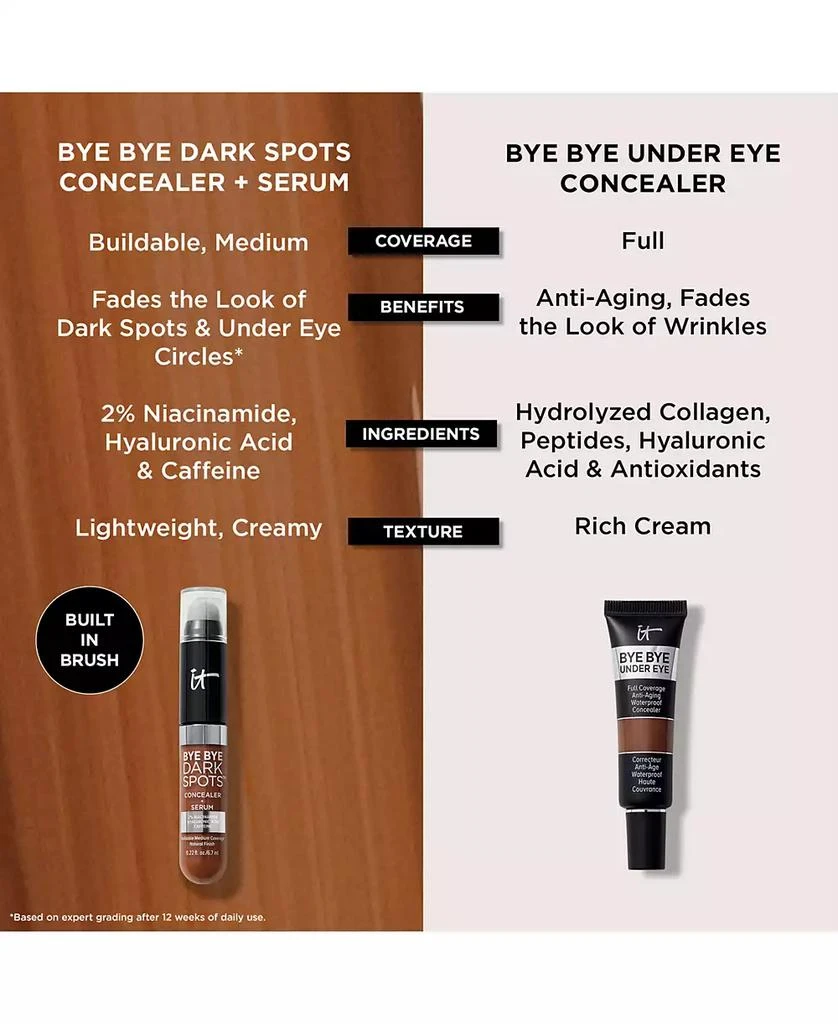 Bye Bye Dark Spots Concealer + Serum 商品