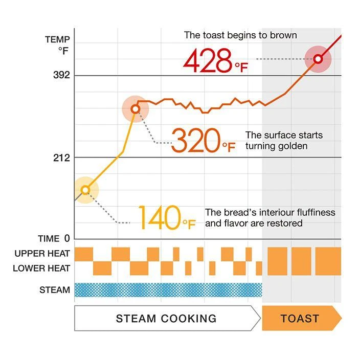 The Toaster Oven 商品