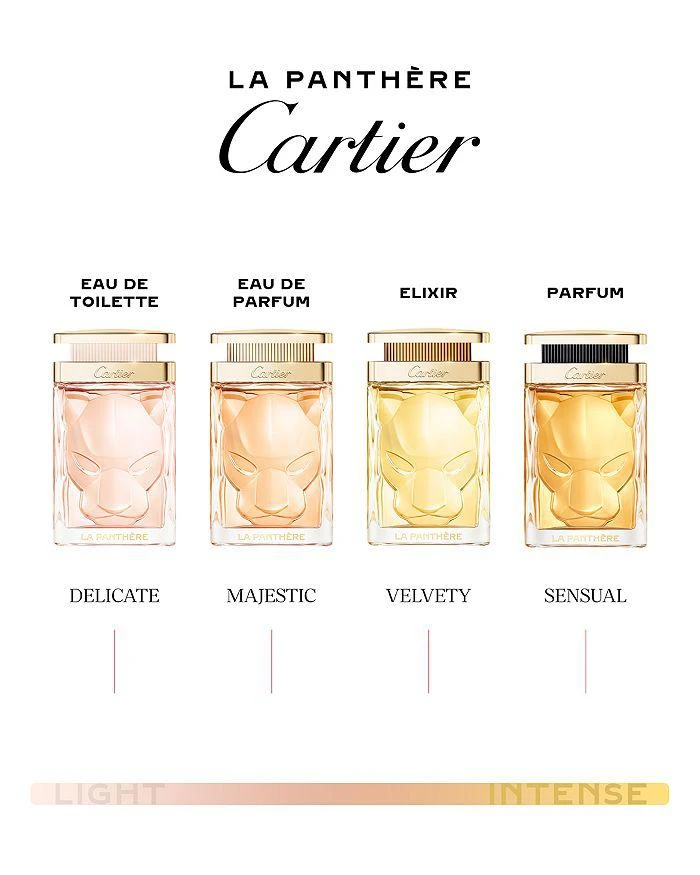 商品Cartier|La Panthère Eau de Toilette,价格¥728,第5张图片详细描述