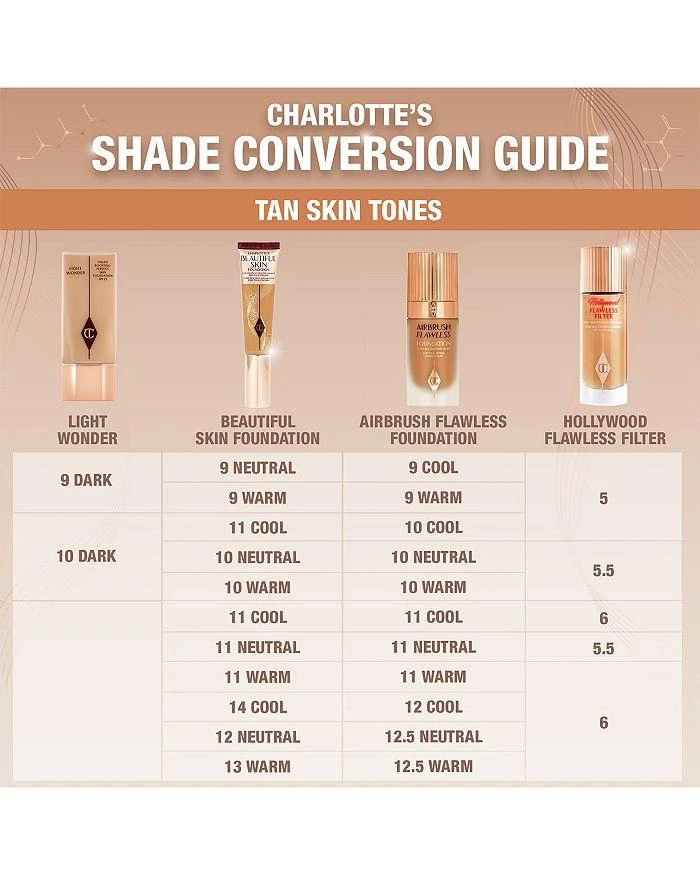 Charlotte's Beautiful Skin Foundation 商品