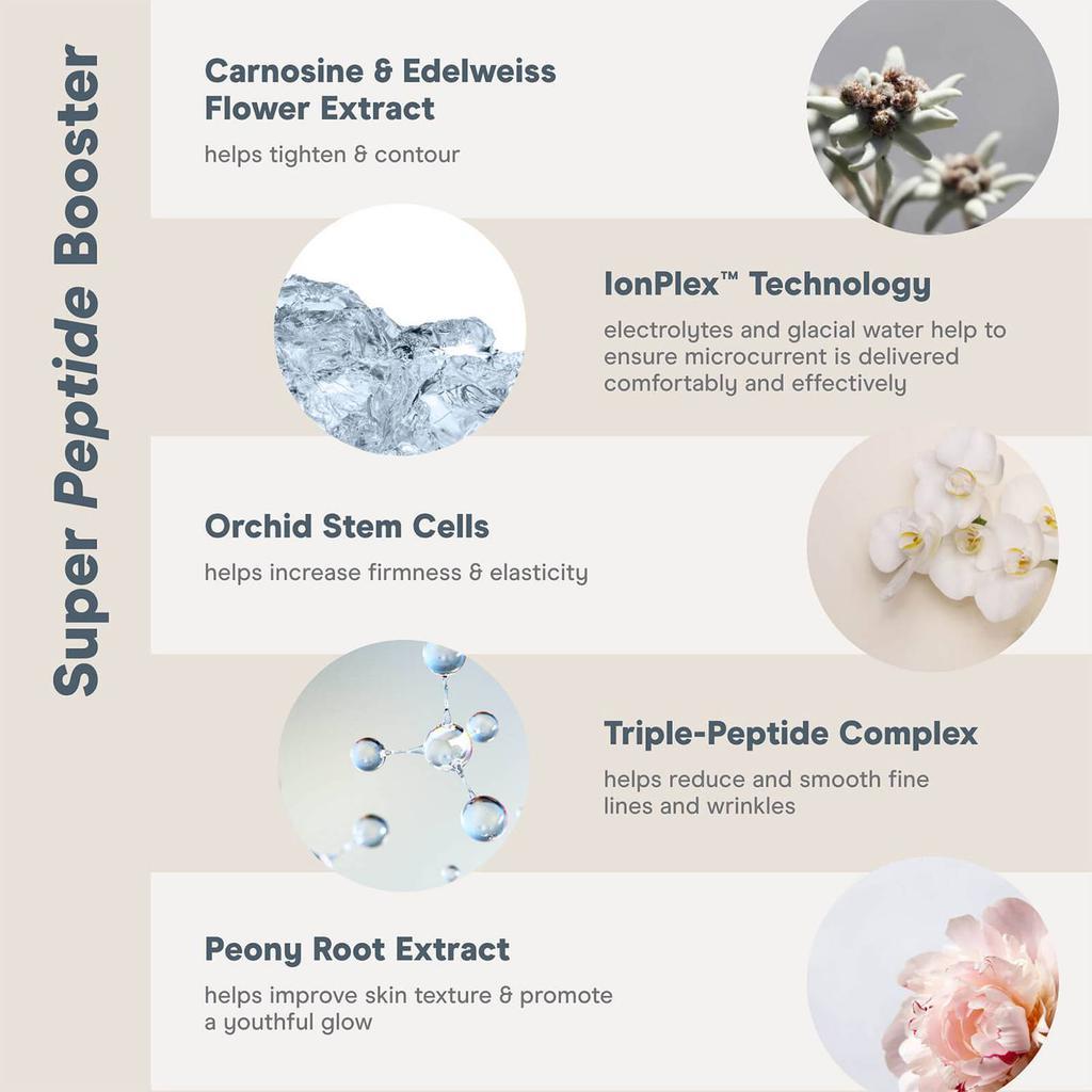 商品NuFace|NuFACE Firming + Radiant Super Peptide Booster Serum,价格¥486,第6张图片详细描述