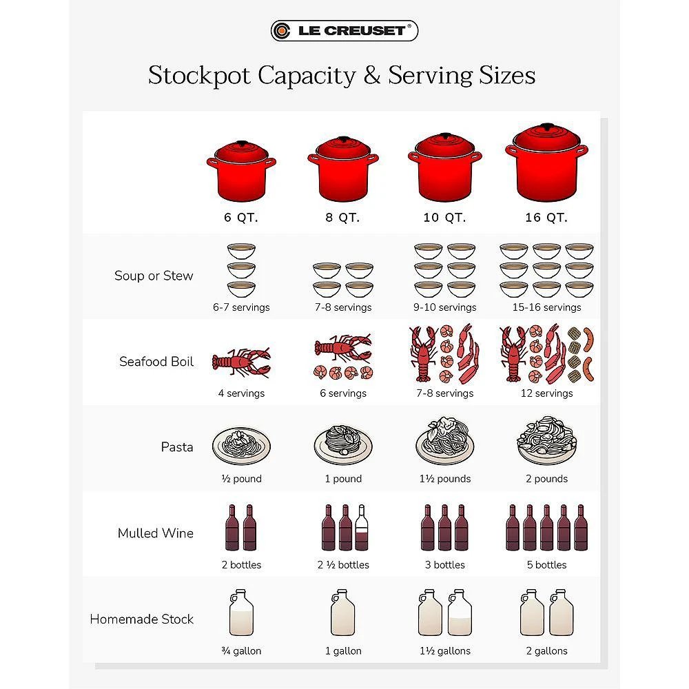 10-Quart Stock Pot 商品