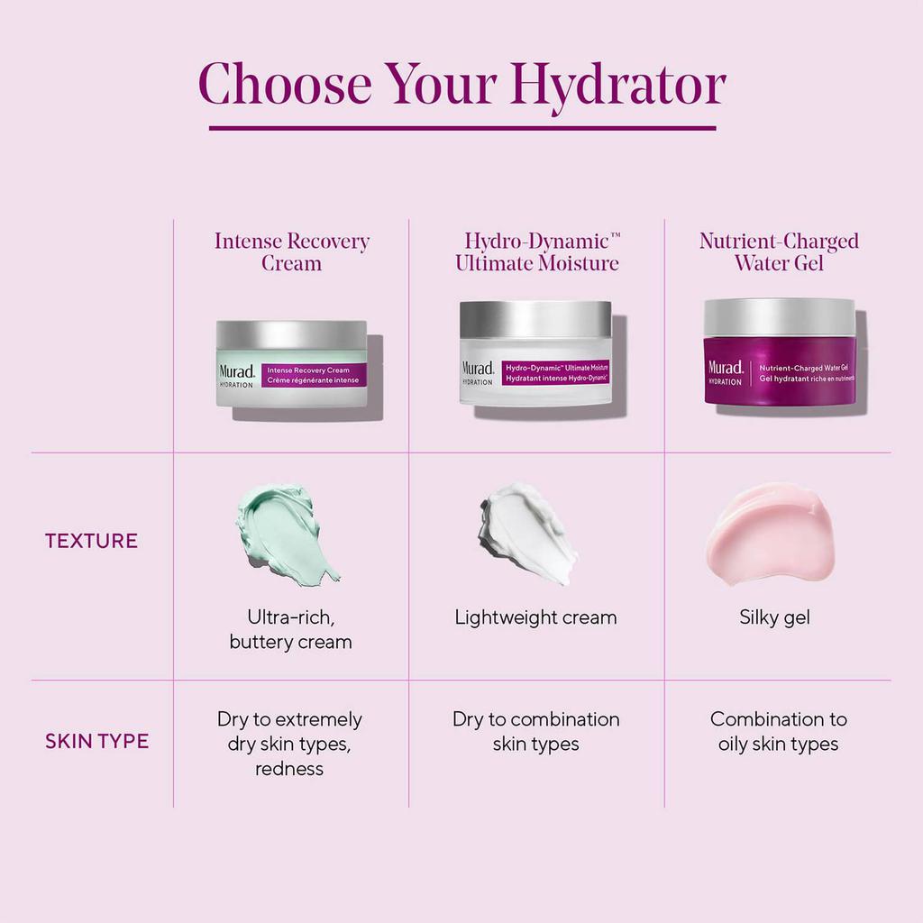 Murad Intense Recovery Cream 50ml商品第7张图片规格展示