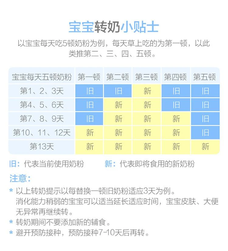 商品herobaby|欧洲直邮herobaby荷兰白金版1段幼儿配方奶粉800g 0-6个月,价格¥252,第6张图片详细描述