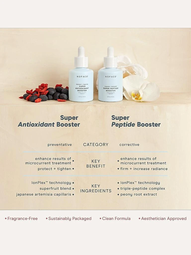 Nuface Firming + Smoothing Super Peptide Booster Serum 商品