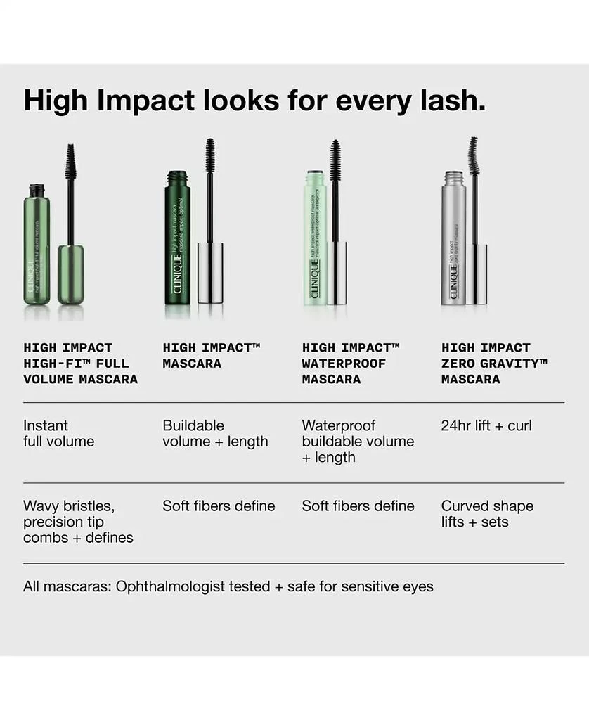 High Impact High-Fi Full Volume Mascara 商品