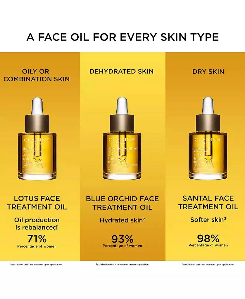 Santal Soothing & Hydrating Face Treatment Oil 商��品