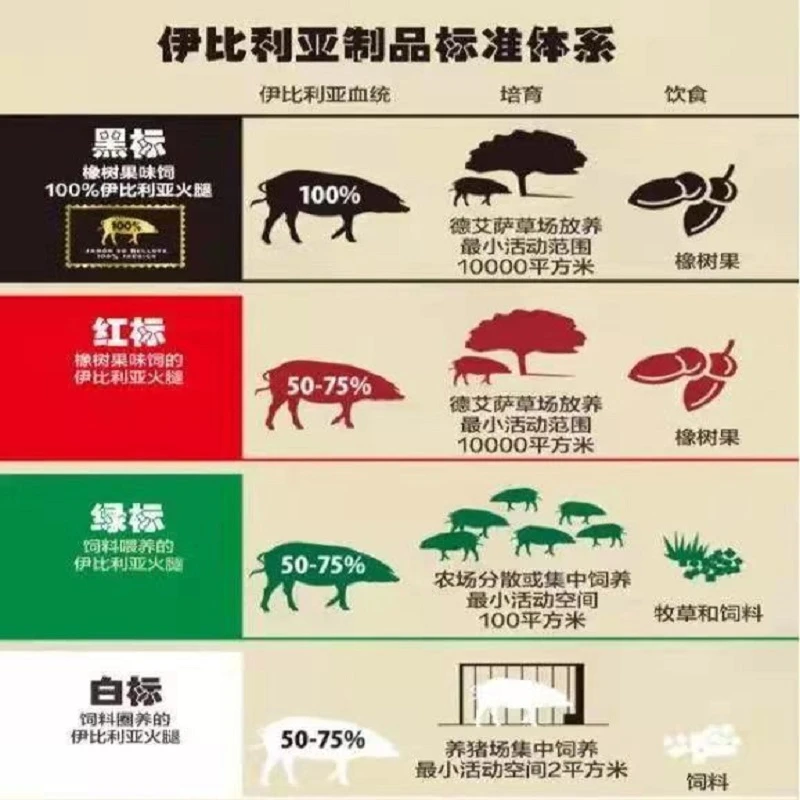 48月橡木果饲5J西班牙火腿  后腿手工切 70克每包 商品