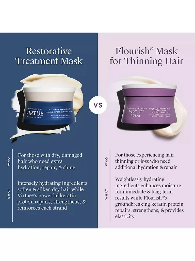 Flourish® Mask for Thinning Hair 商品