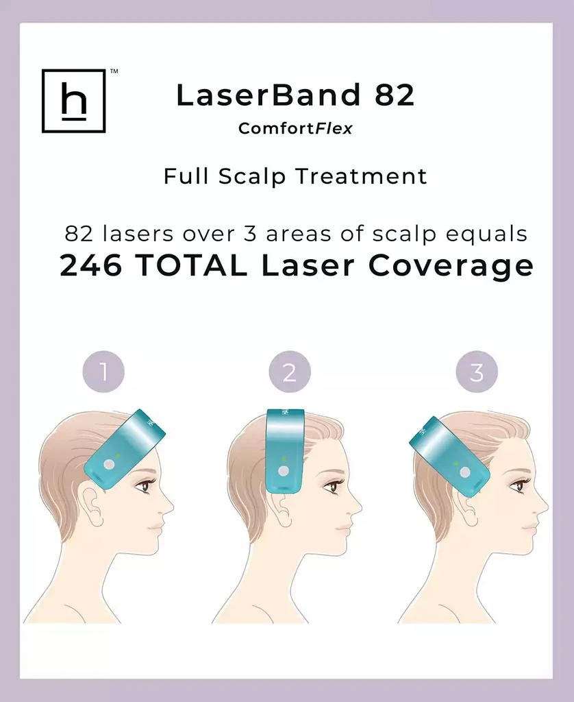 商品HairMax|Laserband 82 Comfortflex,价格¥5176,第4张图片详细描述