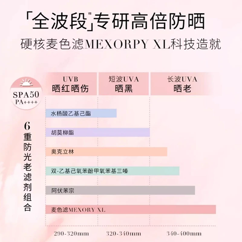商品[国内直发] Helena Rubinstein|赫莲娜至美琉光恒采精华防晒乳5ml*3（旅行装）,价格¥103,第1张图片