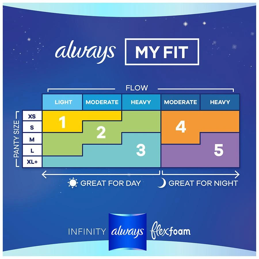 商品Always|Feminine Pads for Women with Wings, Overnight Unscented, Size 4 (38 ct),价格¥133,第5张图片详细描述