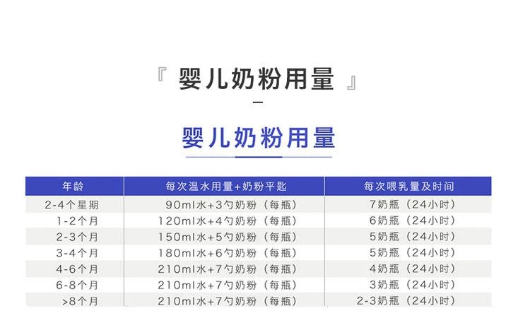 商品gallia|Gallia 达能佳丽雅2段近母乳型婴儿奶粉900G*3罐 2020新包装,价格¥957,第9张图片详细描述
