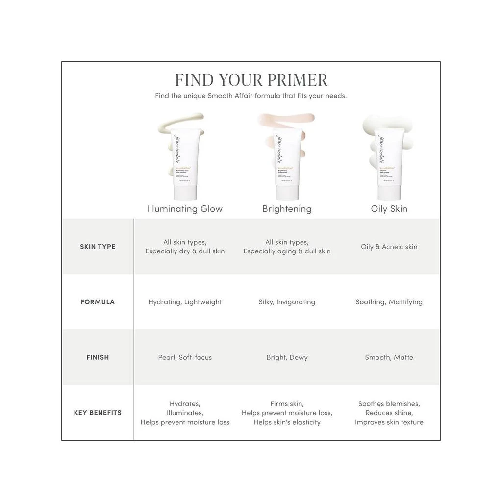 商品Jane Iredale|jane iredale Smooth Affair for Oily Skin Facial Primer Brightener,价格¥428,第4张图片详细描述