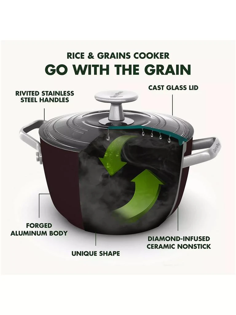 商品Greenpan|2-Quart Rice & Grains Cooker,价格¥450,第4张图片详细描述