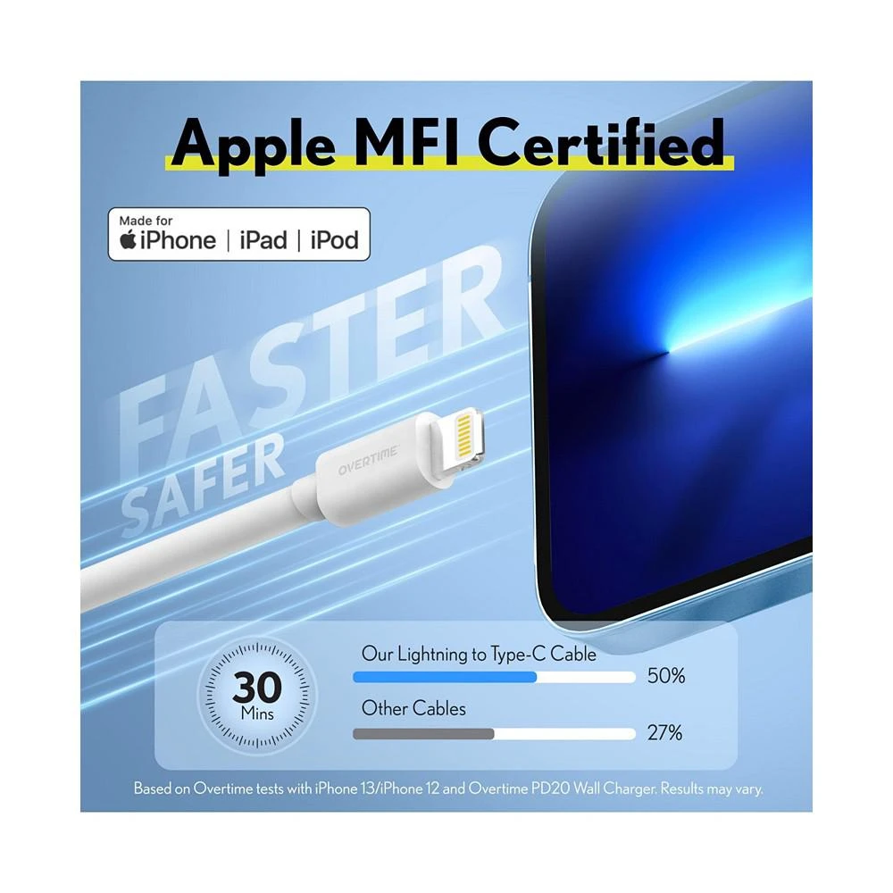 商品Overtime|iPhone 13/12/11 Charging Set, Including Fast 20W USB-C Charger and 6ft Apple MFi Certified USB-C to Lightning Cable,价格¥149,第2张图片详细描述