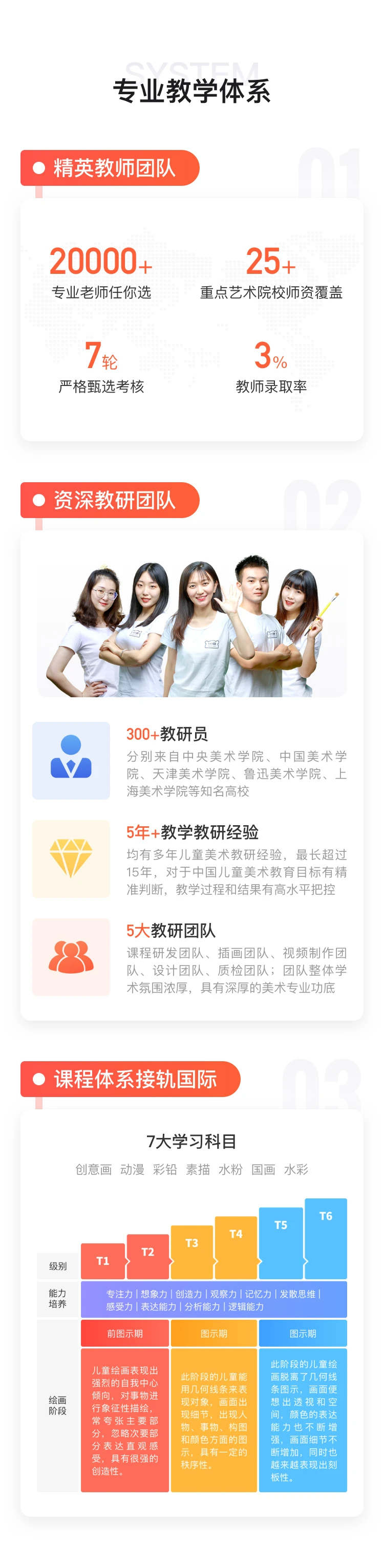 【美术宝1对1】真人画画直播课、支持多语种和24小时无时差授课（美国版） 商品