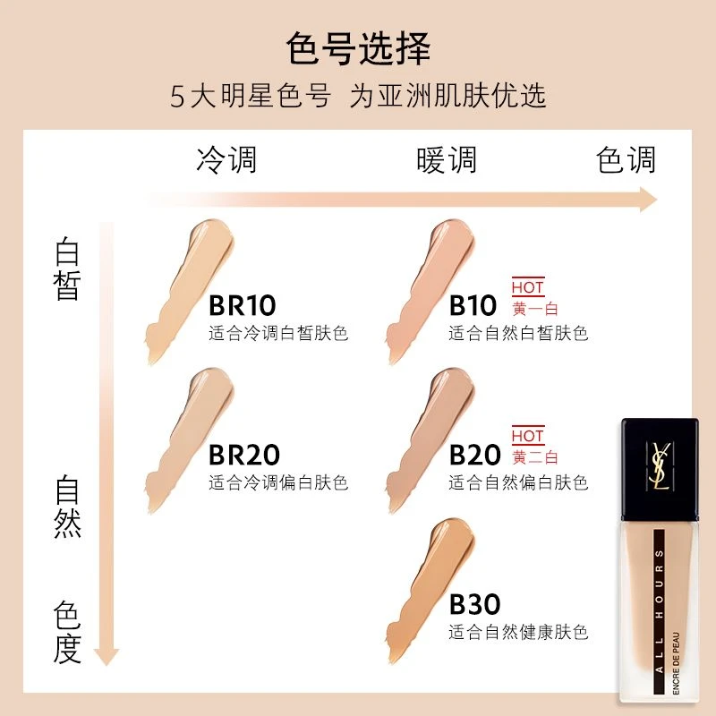 圣罗兰YSL 恒颜无瑕恒久粉底液 25ml 高度遮瑕持久哑光油皮 商品