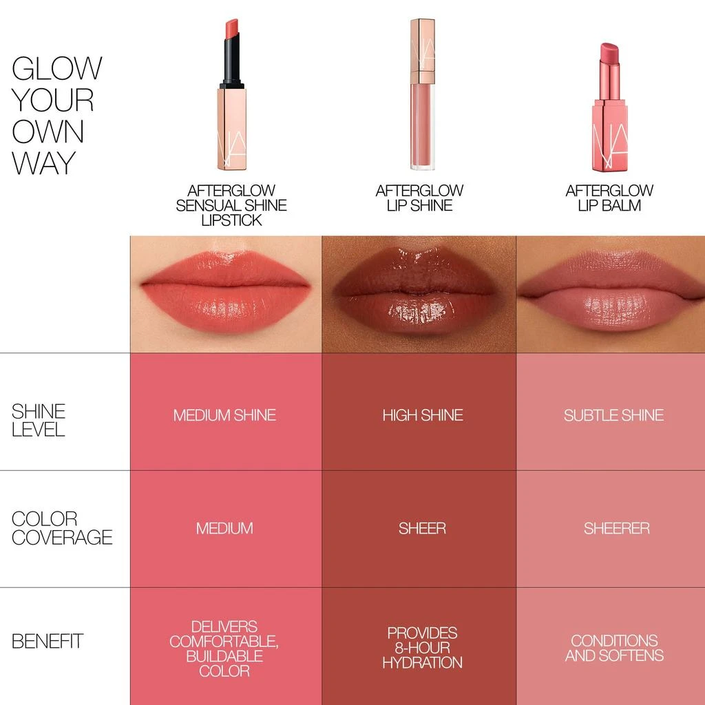 Afterglow Lip Shine 商品