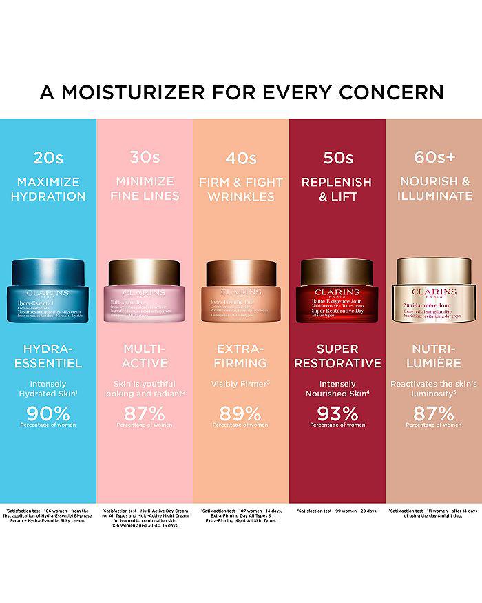 Extra-Firming Day Wrinkle Control Firming Cream for All Skin Types 1.7 oz.商品第9张图片规格展示