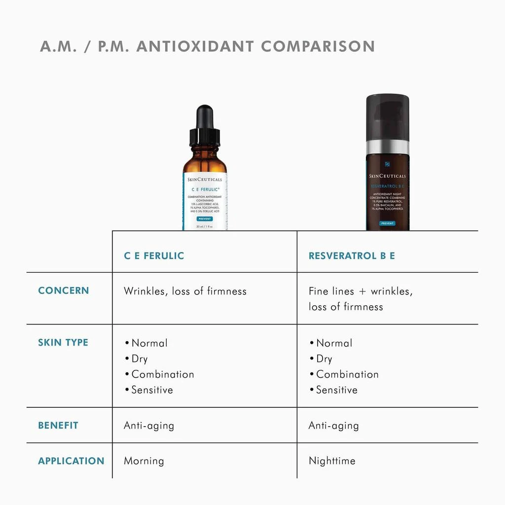 SkinCeuticals Resveratrol B E 商品